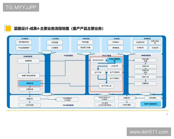 昌宝平台:助力企业数字化转型的新兴解决方案 昌宝平台:助力企业数字化转型的新兴解决方案